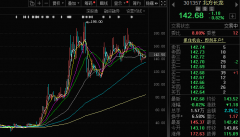 2025年龙虎榜：北方长龙61次刷屏机械、电