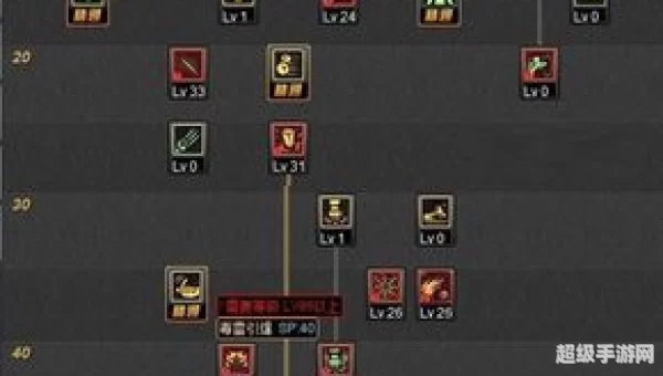 dnf毒王加点