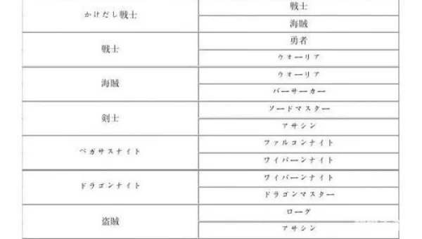 圣魔之光石转职