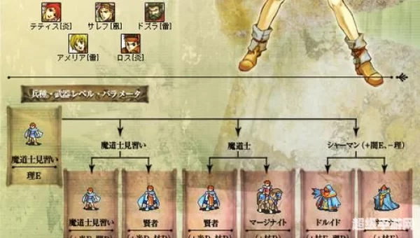 圣魔之光石转职