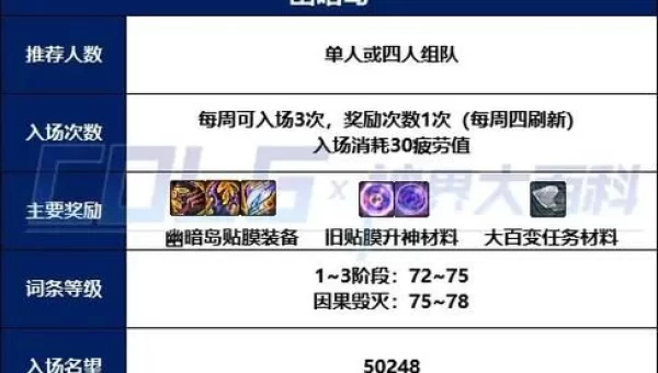 dnf怪物属性抗性
