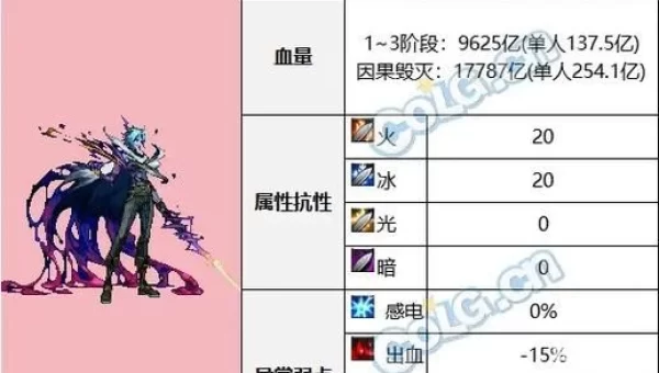 dnf怪物属性抗性