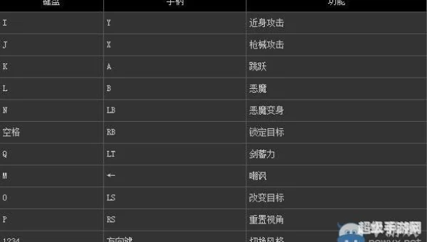 鬼泣4全攻略