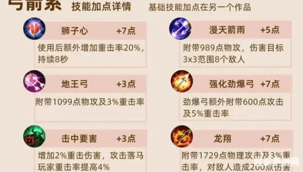 弓箭手加点