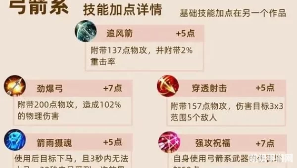 绿色征途弓手加点