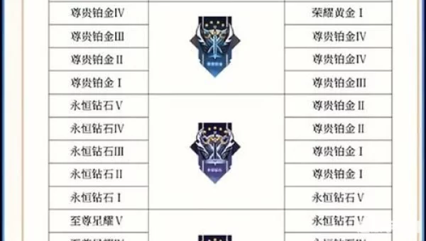 王者荣耀段位继承规则