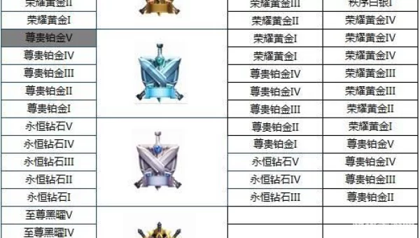 王者荣耀段位继承规则
