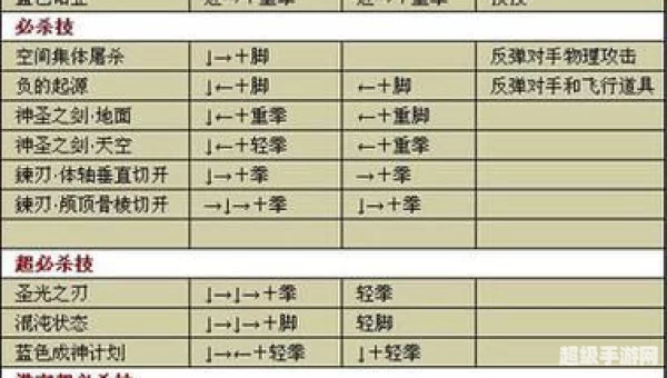 八神连招