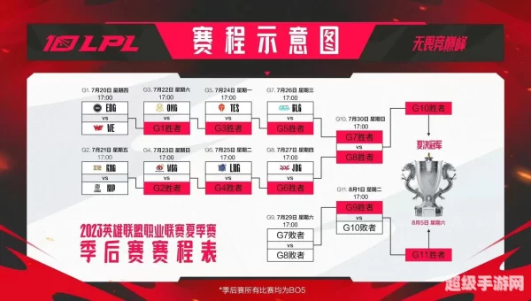 lpl夏季赛开始时间