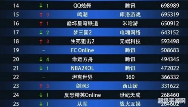 新网游排行榜