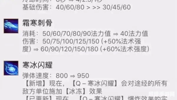 冰凤凰出装