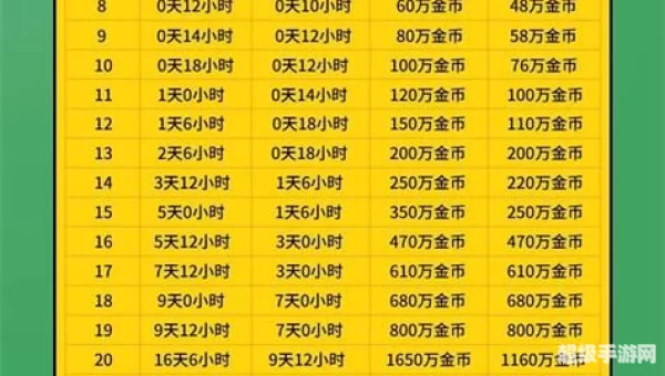 部落冲突更新