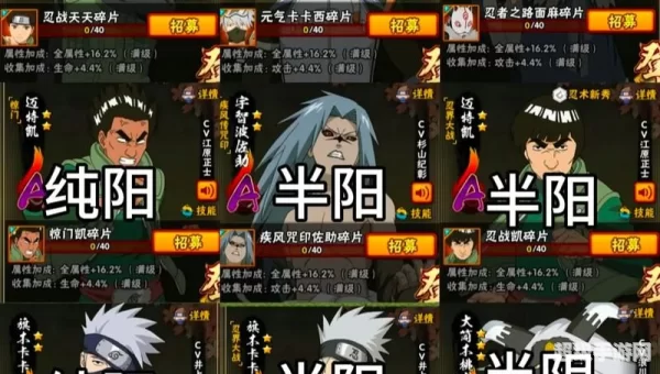 火影忍者分析