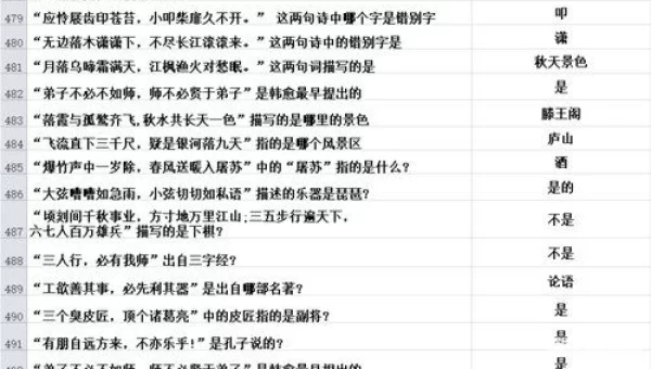 梦幻科举大赛答案