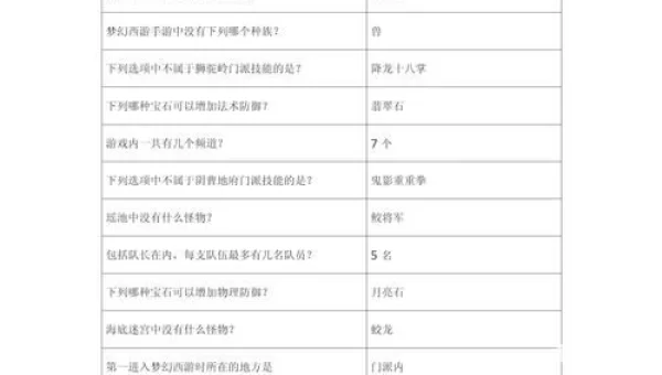 梦幻科举大赛答案