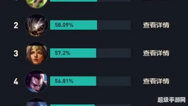 英雄联盟老鼠出装