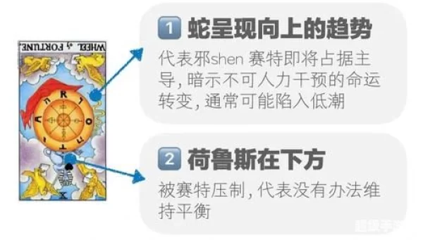 命运之轮攻略