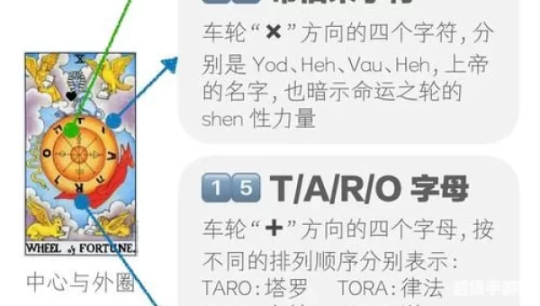命运之轮攻略