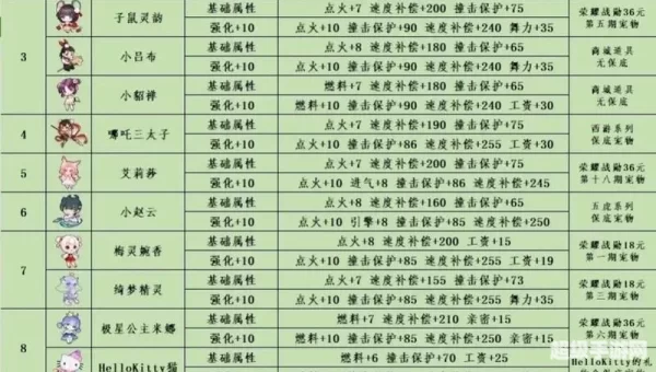 qq飞车宠物排行榜
