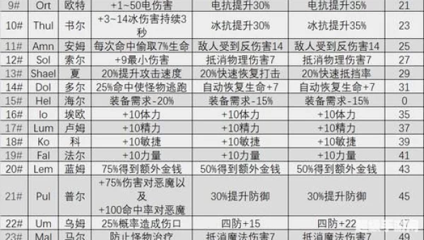 暗黑合成公式