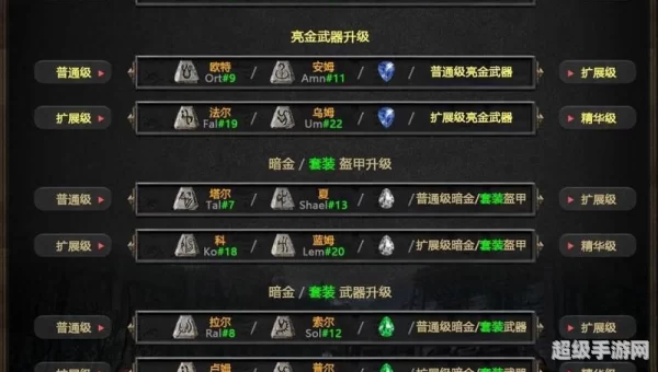 暗黑合成公式