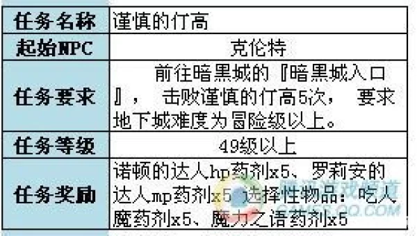 谨慎的仃高