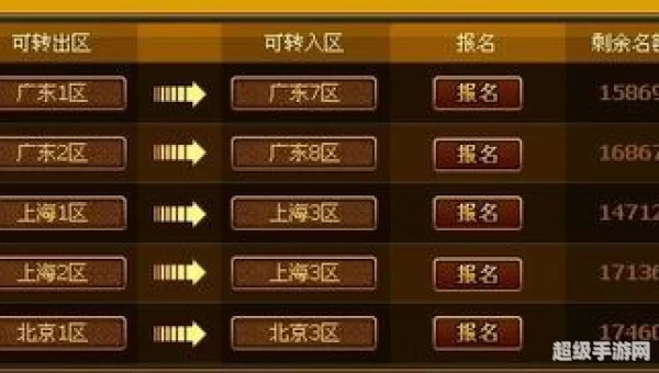 dnf转区报名