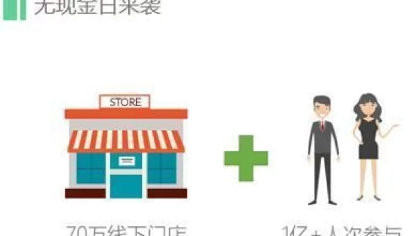 无现金日